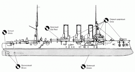 40001 Крейсер Аврора ARK model